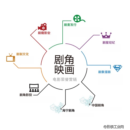 剧角映画获奥飞动漫战略入股 欲打造中国漫威