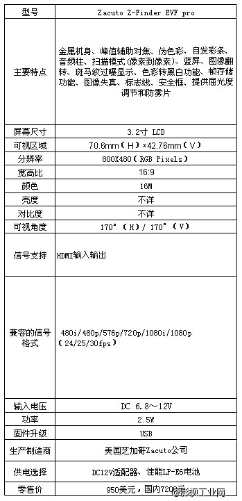 谈谈国内外的那些EVF寻像器