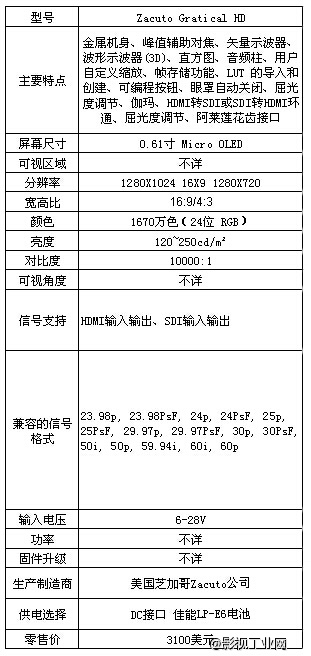 谈谈国内外的那些EVF寻像器