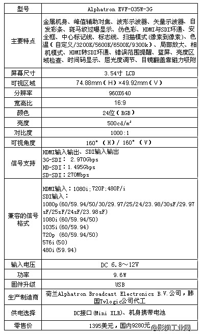 谈谈国内外的那些EVF寻像器