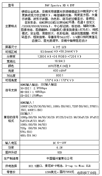 谈谈国内外的那些EVF寻像器