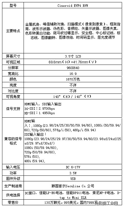 谈谈国内外的那些EVF寻像器