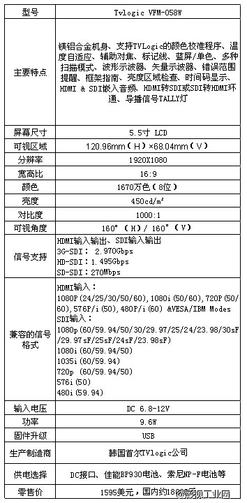 谈谈国内外的那些EVF寻像器