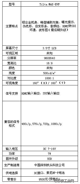 谈谈国内外的那些EVF寻像器