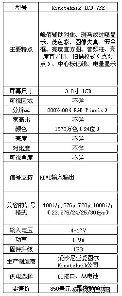 谈谈国内外的那些EVF寻像器