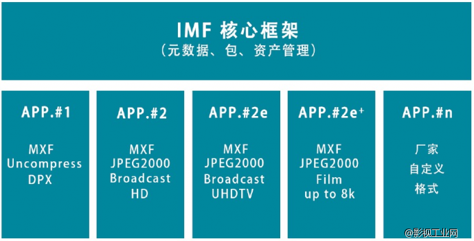 2015电影存档数字母版技术研讨会