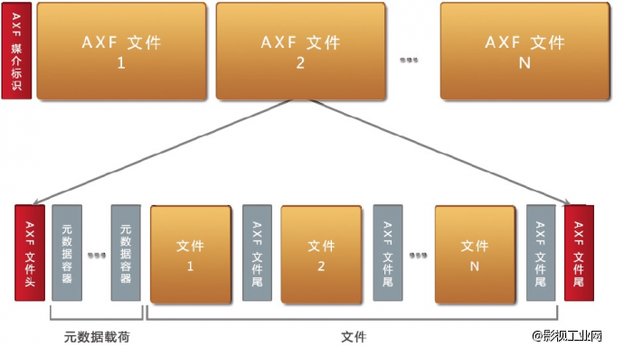 2015电影存档数字母版技术研讨会