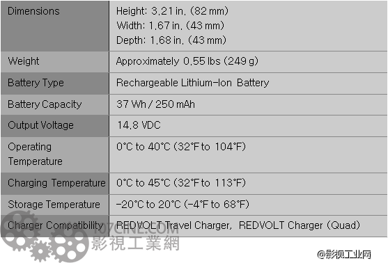 RED DSMC电源组合(2块REDVolts电池+DSMC旅行充电器) POWER PACK