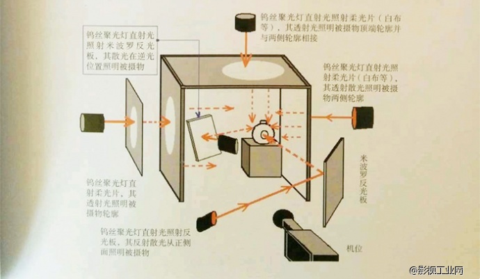 专访 |灯光师徐欧谈酒类广告布光