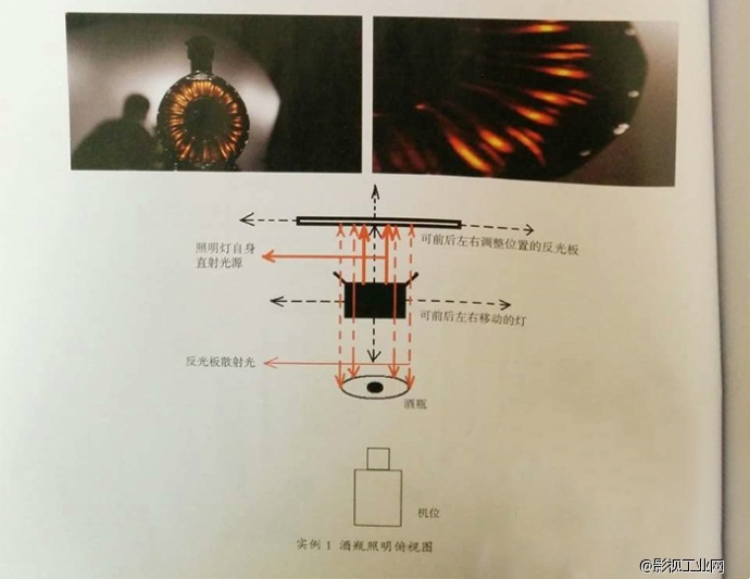 专访 |灯光师徐欧谈酒类广告布光