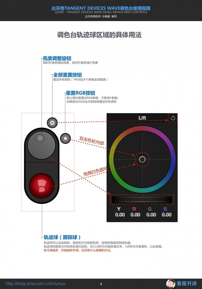 全新编写的《达芬奇WAVE调色台使用指南》（PDF）下载！