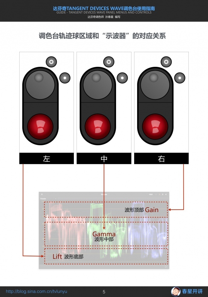 全新编写的《达芬奇WAVE调色台使用指南》（PDF）下载！