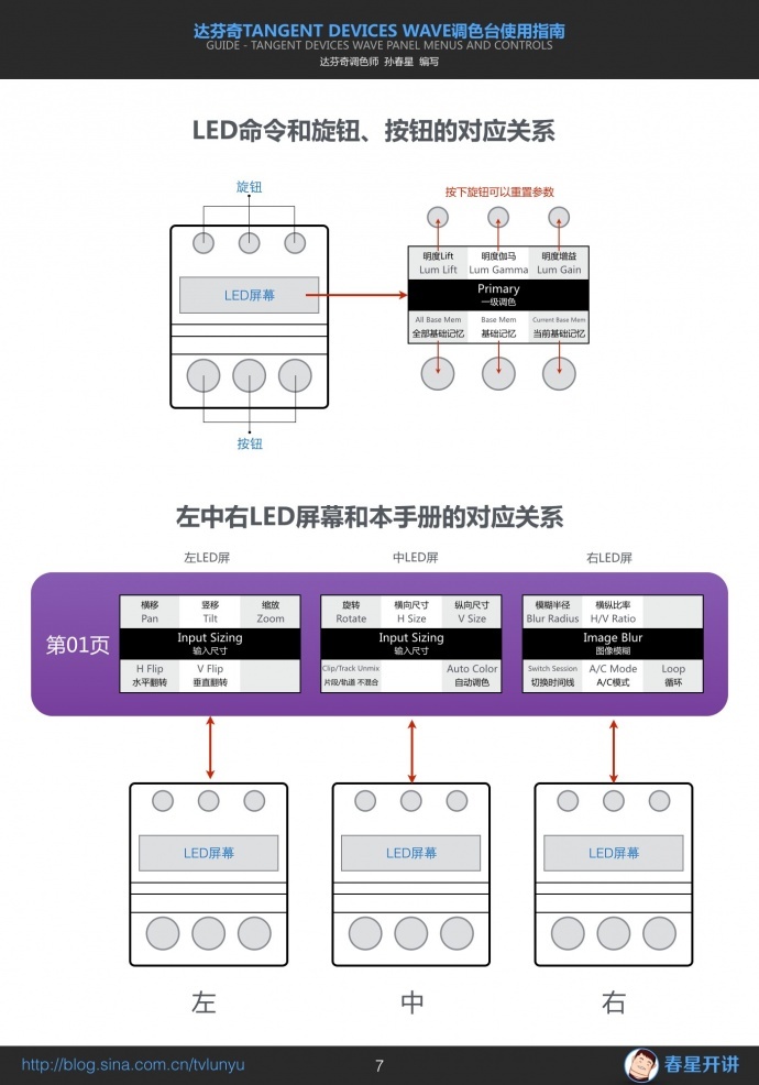 全新编写的《达芬奇WAVE调色台使用指南》（PDF）下载！