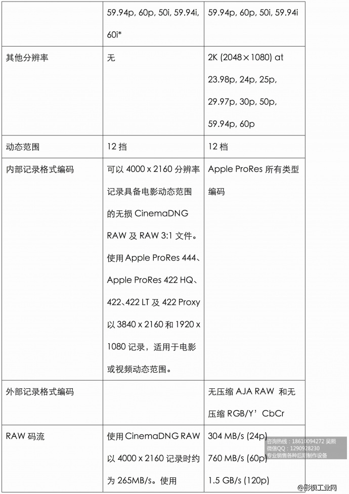 Blackmagic URSA 对决 AJA CION