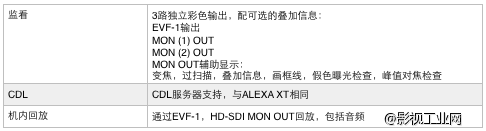 ARRI ALEXA 65 —— 65 mm 涅槃重生