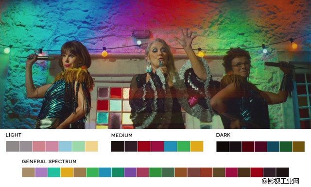 5 Common Film Color Schemes – Learning Cinematic Color Design