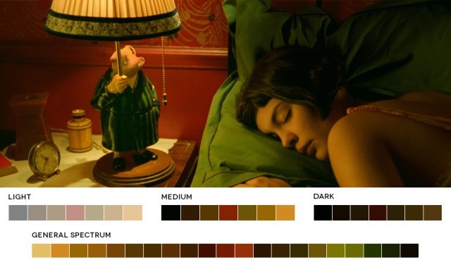 玩弄色彩于股掌之中的5种电影配色方案