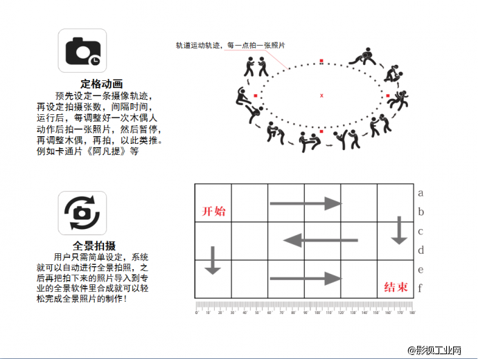 历经磨练 锋芒毕露　全球首发　ASXmov 六轴无线延时摄影摄像数控轨道 正式发售