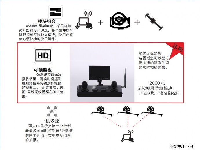 历经磨练 锋芒毕露　全球首发　ASXmov 六轴无线延时摄影摄像数控轨道 正式发售