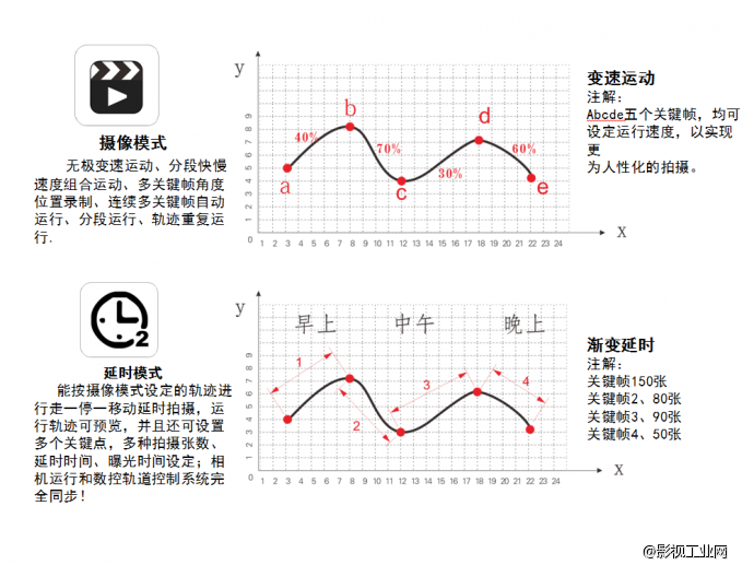 历经磨练 锋芒毕露　全球首发　ASXmov 六轴无线延时摄影摄像数控轨道 正式发售