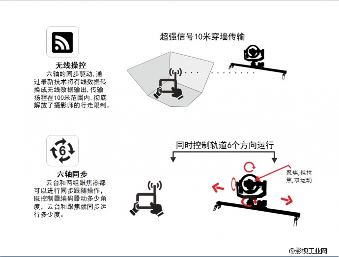 历经磨练 锋芒毕露　全球首发　ASXmov 六轴无线延时摄影摄像数控轨道 正式发售