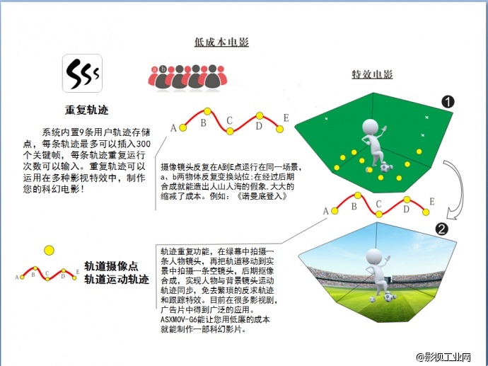 历经磨练 锋芒毕露　全球首发　ASXmov 六轴无线延时摄影摄像数控轨道 正式发售