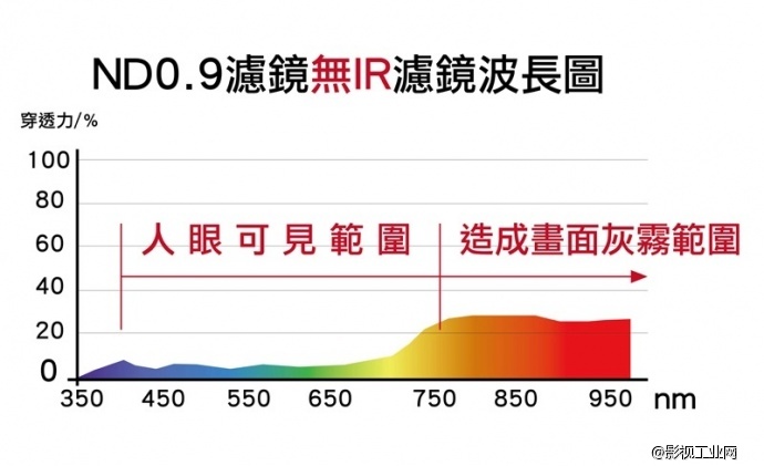 台湾速奇SKIER Hot Mirror ND.9 减光镜(P)红外反射/热镜/灰镜