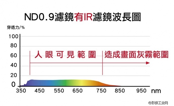 台湾速奇SKIER Hot Mirror ND.9 减光镜(P)红外反射/热镜/灰镜