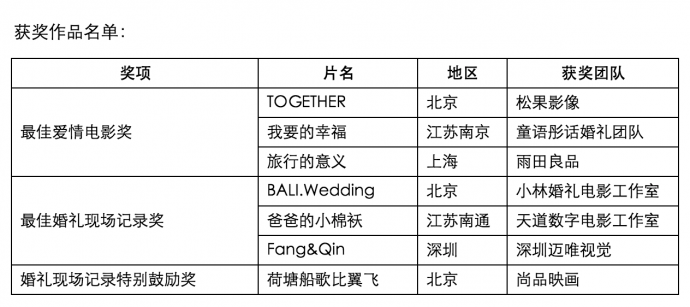 【记录.爱情】 第五届索尼杯婚庆大赛颁奖