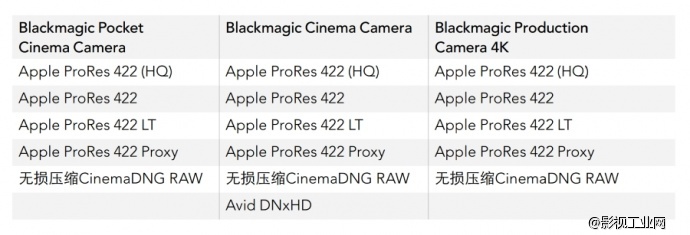 Blackmagic Camera编码格式