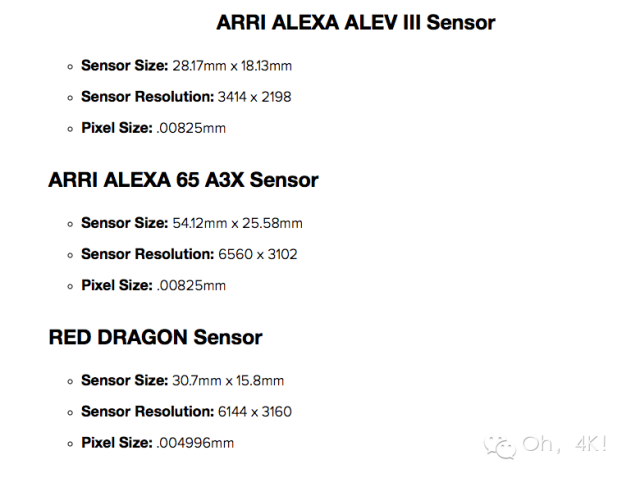 传感器之战的硝烟在ARRI,SONY,RED之中开始弥漫！