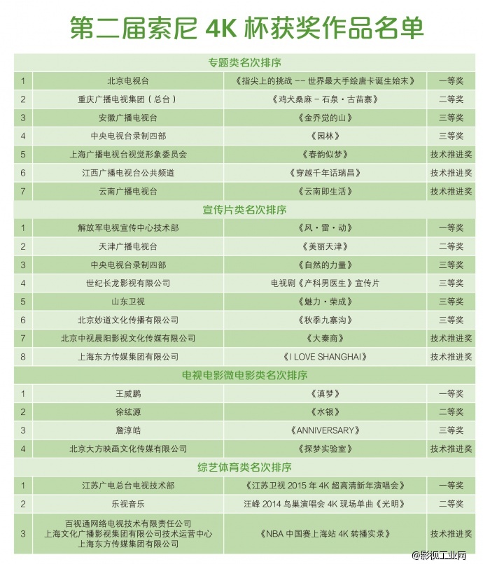 第二届4K论坛暨第二届索尼“4K”杯颁奖典礼举办，影视工业网荐送作品《滇梦》获微电影类一等奖