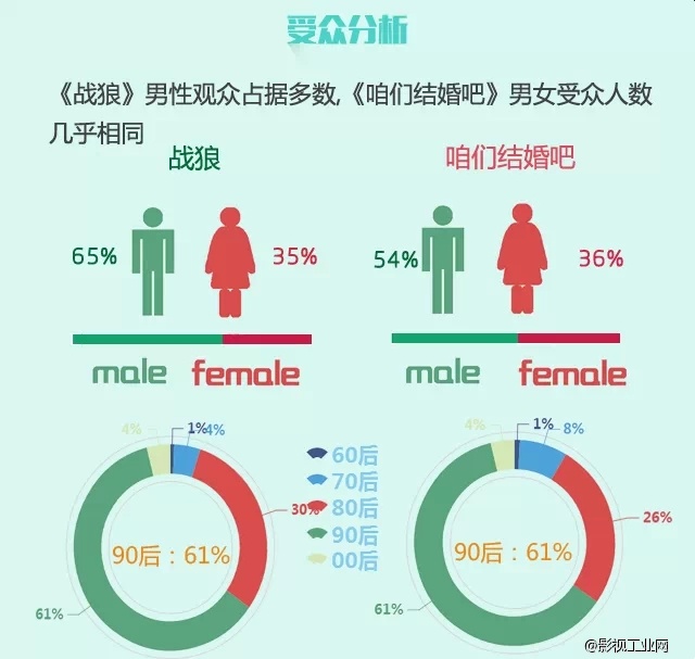 这个清明不冷清！《战狼》引燃南方城市1.7亿元夺冠