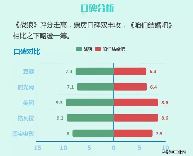 这个清明不冷清！《战狼》引燃南方城市1.7亿元夺冠