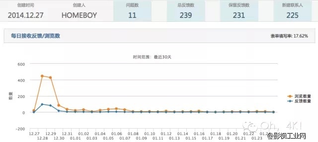 “戒尺”再现课堂，这是他娘的什么样的调色培训？！