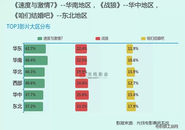 《速度与激情7》上映1天狂卷4亿，刷爆内地影史纪录