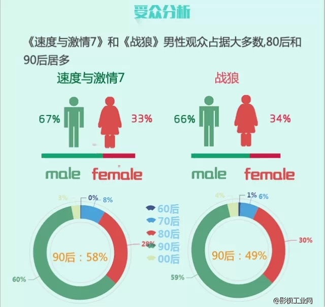 《速度与激情7》上映1天狂卷4亿，刷爆内地影史纪录