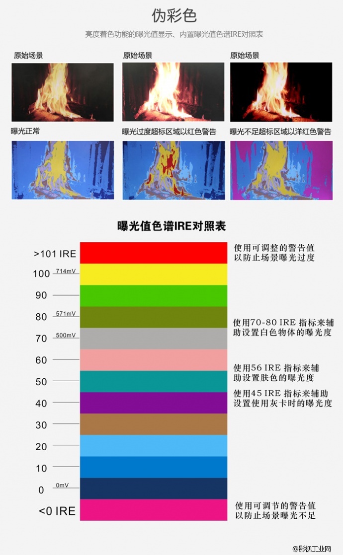 IKAN VL7e 7寸高清监视器