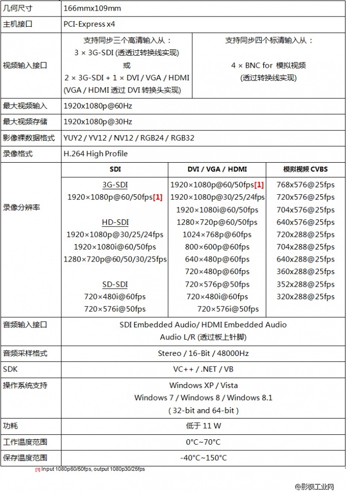 天创恒达TC-5A0N7 高清硬压缩采集卡