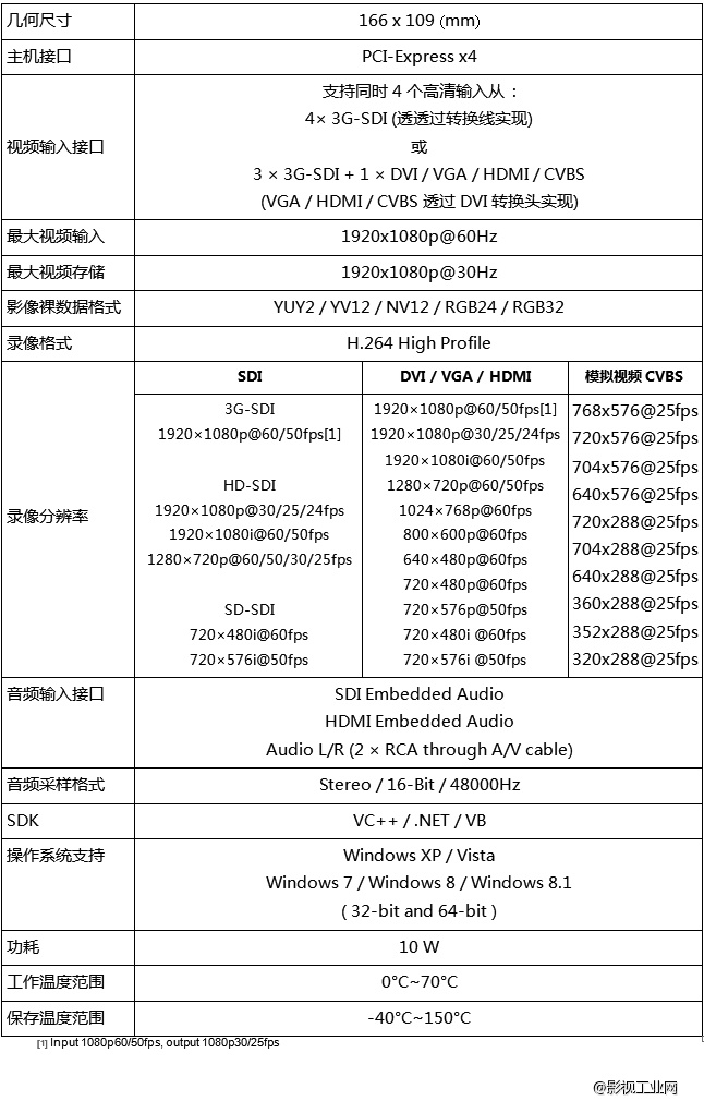 天创恒达TC-5A0N4 Hybrid 高清硬压缩采集卡