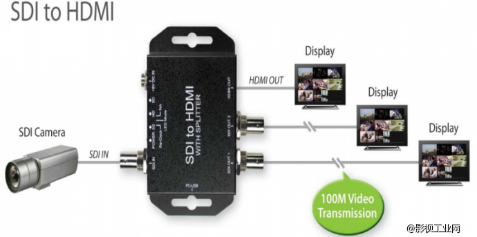 天创恒达TC-SDI to HDMI-S 转换器