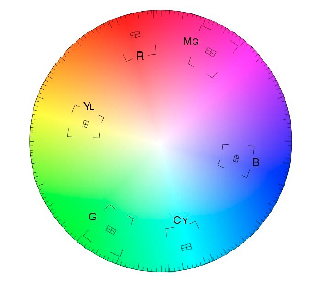 波形示波器与矢量示波器基础（二）