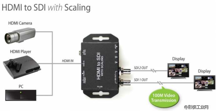 天创恒达TC HDMI to SDI-S 转换器