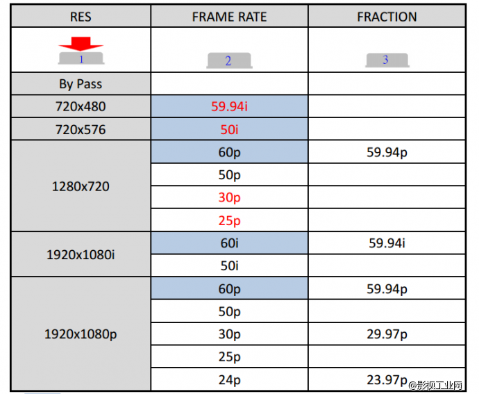 天创恒达TC HDMI to SDI-S 转换器