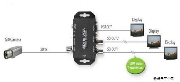 天创恒达TC SDI TO VGA-S 转换器