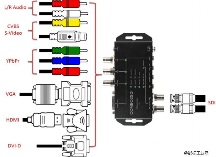 天创恒达TC-Multi to SDI 转换器