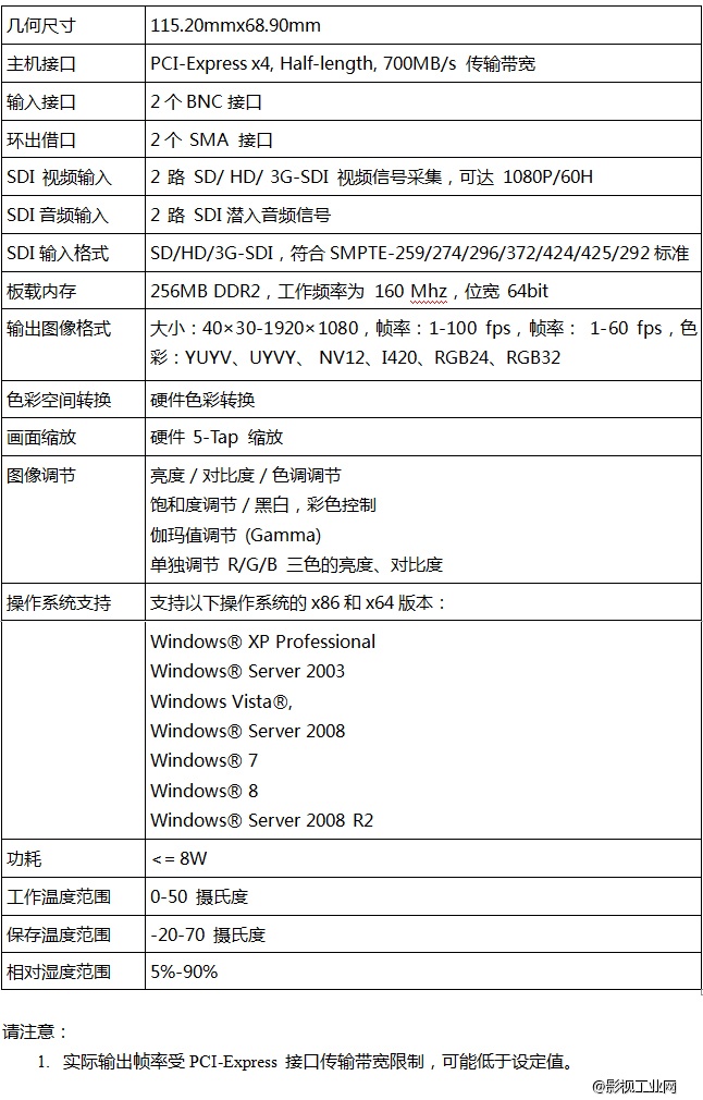 天创恒达TC-2000SDI Pro DirectShow 高清采集卡