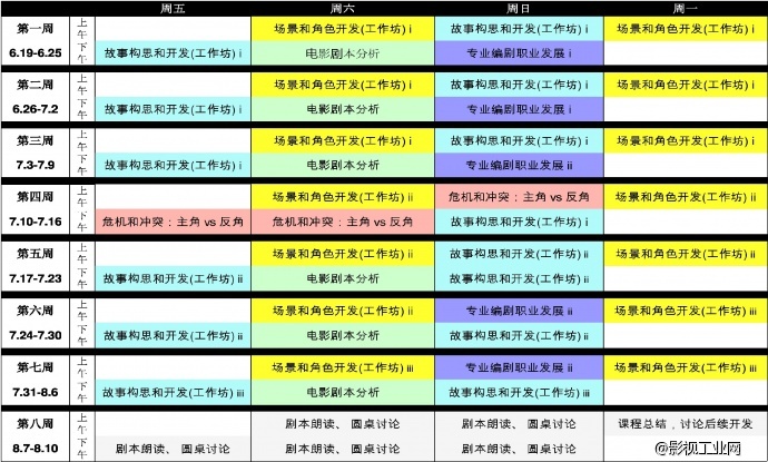 2015上海科技大学－南加大电影学院编剧培训项目正在招生，6月开班