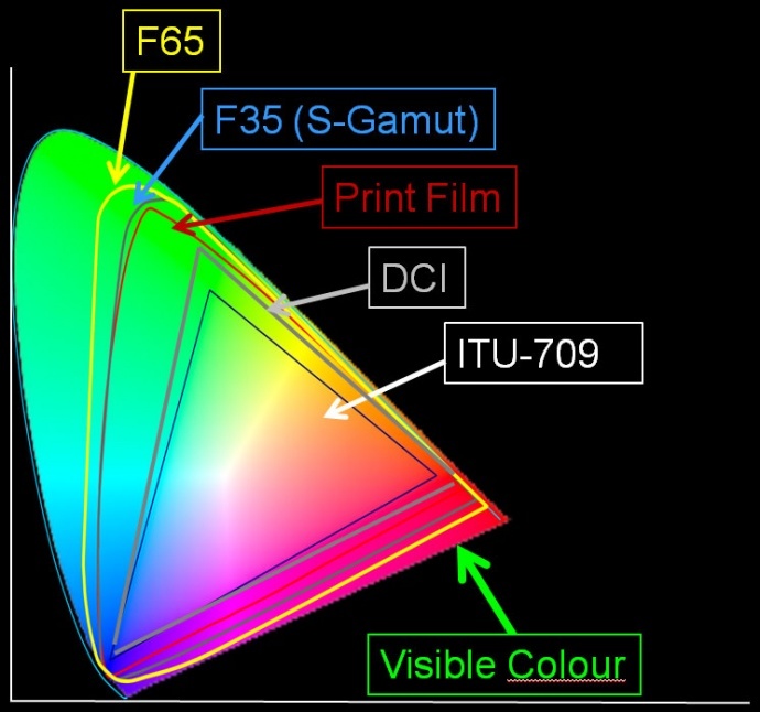 将显示器校正成监视器的色彩-尊正truecolor-analyzer2.6软件试用