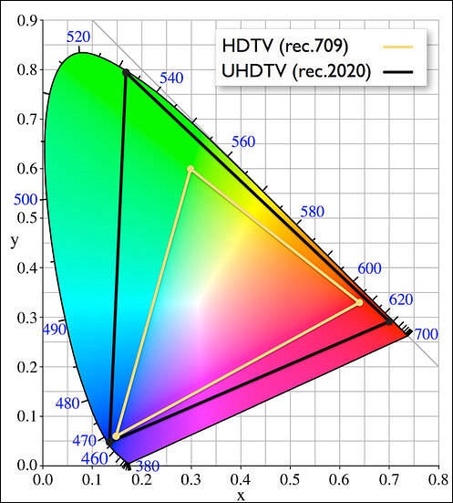 将显示器校正成监视器的色彩-尊正truecolor-analyzer2.6软件试用